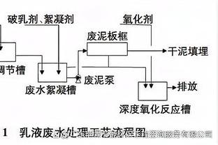 曼联本赛季英超射门转化率仅有7.41%，20支球队中最低